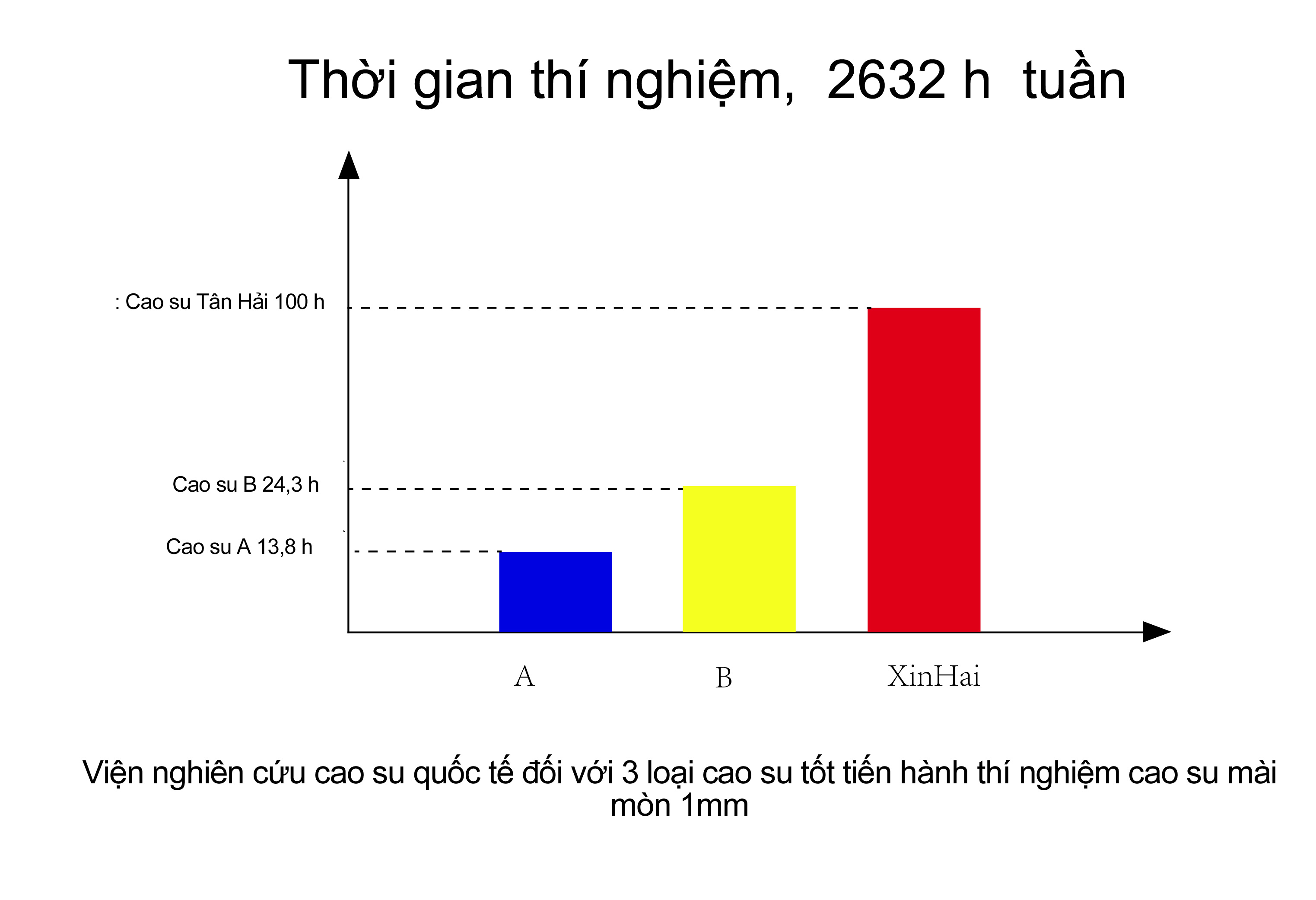 Kết quả thí nghiệm