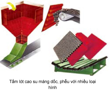 Tấm lót cao su máng dốc phễu