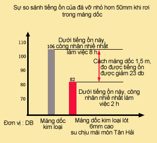 Đàn tính cao su, với nhẹ khắc gang